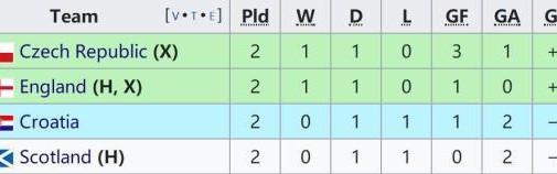 开云体育下载APP-恭喜英格兰实力拒拿小组第一！问题是，这有什么用？