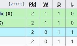 开云体育下载APP-恭喜英格兰实力拒拿小组第一！问题是，这有什么用？