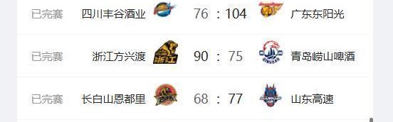 开云体育下载-CBA最新排名出炉：广厦稳居第一，广东第二，四川队17连败