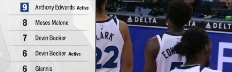 开云体育下载官网-面对爵士连续30+场数榜：爱德华兹9场最多 摩西·马龙第2 布克第3